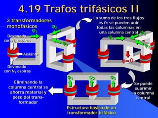 4.19 Trafos trifásicos II
                                    La suma de los tres flujos
 3 transformadores                    es 0: se pueden unir
 monofásicos      ϕ2                 todas las columnas en
                 ϕ1                    una columna central ϕ2
  Devanado                                 ϕ1
con N2 espiras
                       ϕ3                                    ϕ3
          Aislante
                                                  ϕ=0
  Devanado
con N1 espiras
                        ϕ1        ϕ2        ϕ3
     Eliminando la                                      Se puede
  columna central se                                     suprimir
   ahorra material y                                   la columna
    peso del trans-
             trans-                                       central
       formador
                        Estructura básica de un
                        transformador trifásico
 