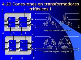 4.20 Conexiones en transformadores
R    S    T trifásicos I
                              R
                              R                                                       R’
                                                                                      R’


                                      N11
                                      N                                         N22
                                                                                N
    N1        N1        N1    N
                              N                                                       N’
                                                                                      N’
                                                        N11
                                                        N     N22
                                                              N

    N2        N2        N2            N11
                                      N                                         N22
                                                                                N
                              S
                              S                                                       S’
                                                                                      S’
                              T
                              T                                                       T’
                                                                                      T’

                                   Conexión estrella – estrella: Yy
                                   Conexión estrella – estrella: Yy
R         S         T
    R’        S’        T´
                              R
                              R                                                       R’
                                                                                      R’


    N1        N1        N1                  N11
                                            N     N11
                                                  N                 N22
                                                                    N     N22
                                                                          N
                                              N11
                                              N                       N22
                                                                      N

                              S                                                       S’
    N2        N2        N2    S
                              T
                                                                                      S’
                                                                                      T’
                              T                                                       T’
                                  Conexión triángulo – triángulo: Dd
                                  Conexión triángulo – triángulo: Dd


     R’        S’        T´
 
