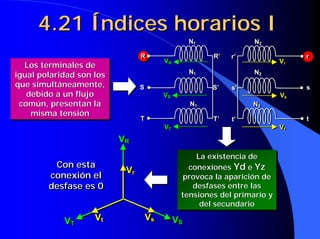 4.21 Índices horarios I
                                                 N1
                                                 N1             N2
                                                                N2

                                  R
                                  R                   R’
                                                      R’   r’
                                                           r’                 r
                                                                              r
                                       VR
                                       VR                               Vrr
                                                                        V
   Los terminales de
    Los terminales de
                                                 N1
igual polaridad son los
 igual polaridad son los
                                                 N1             N2
                                                                N2
que simultáneamente,
 que simultáneamente,             S
                                  S                   S’
                                                      S’   s’
                                                           s’                 s
                                                                              s
    debido a un flujo
    debido a un flujo                  VS
                                       VS                               Vs
                                                                        Vs
  común, presentan la
  común, presentan la                            N1
                                                 N1             N2
                                                                N2
     misma tensión
     misma tensión                T
                                  T                   T’
                                                      T’   t’
                                                           t’                 t
                                                                              t
                                       VT
                                       VT                               Vtt
                                                                        V
                           VR
                            R

                                                  La existencia de
                                                  La existencia de
          Con esta
          Con esta                             conexiones Yd e Yz
                                                conexiones Yd e Yz
                            Vrr
        conexión el
         conexión el                          provoca la aparición de
                                              provoca la aparición de
        desfase es 0
        desfase es 0                             desfases entre las
                                                 desfases entre las
                                             tensiones del primario y
                                             tensiones del primario y
                                                   del secundario
                                                   del secundario

            VT      Vtt           Vs
                                   s        VS
             T                               S
 
