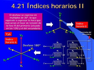 4.21 Índices horarios II
                                                              VR
                                                              VR
      El desfase se expresa en
       El desfase se expresa en
       múltiplos de 30º, lo que
       múltiplos de 30º, lo que
 equivale a expresar la hora que
 equivale a expresar la hora que                               Vrr
                                                               V
 marcarían el fasor de tensión de
 marcarían el fasor de tensión de                                               Índice
                                                                                Índice
  la fase R del primario (situado
   la fase R del primario (situado                                              horario 0
                                                                                horario 0
 en las 12h) y el del secundario
  en las 12h) y el del secundario
                                         VT        Vtt
                                                   V                  Vs
                                                                      Vs   VS
                                                                           VS      Terminales del
                                                                                   Terminales del
 Yy6                                     VT
 Yy6          VR
                                                                                      secundario
                                                                                      secundario
               R
 Índice
 Índice                                                                                       r’
                                                                                              r’
 horario 6
 horario 6                                               N1
                                                         N1                N2
                                                                           N2
                    Desfase 180º
                    Desfase 180º     R
                                     R                               R’
                                                                     R’                 r
                                                                                        r
                                              VR
                                              VR                                  Vrr
                                                                                  V
     Vs
      s                  Vtt                                                                  s’
                                                                                              s’
                                                         N1
                                                         N1                N2
                                                                           N2

                                     S
                                     S                               S’
                                                                     S’                 s
                                                                                        s
                                              VS
                                              VS                                  Vs
                                                                                  Vs          t’
                                                                                              t’
VT
 T
                               VS
                                S
                                                         N1
                                                         N1                N2
                                                                           N2

                                     T
                                     T                               T’
                                                                     T’                 tt
              Vrr                             VT
                                              VT                                  Vtt
                                                                                  V
 