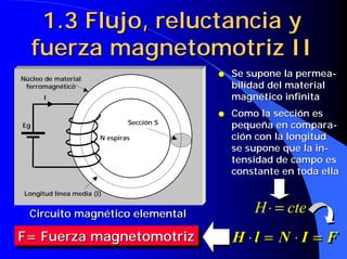 1.3 Flujo, reluctancia y
     fuerza magnetomotriz II
Núcleo de material
                                            q   Se supone la permea-
 ferromagnético                                 bilidad del material
       I                                        magnético infinita
                                            q   Como la sección es
                                Sección S
Eg                                              pequeña en compara-
                        N espiras               ción con la longitud
                                                se supone que la in-
                                                tensidad de campo es
                                                constante en toda ella

 Longitud línea media (l)


  Circuito magnético elemental                      H ⋅ = cte
F= Fuerza magnetomotriz
F= Fuerza magnetomotriz                         H ⋅l = N ⋅ I = F
 