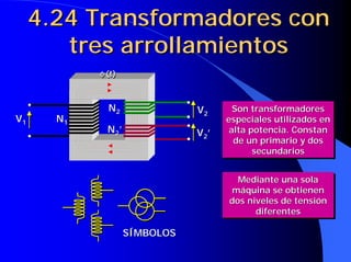 4.24 Transformadores con
        tres arrollamientos
            φ (t)



              N2               V2       Son transformadores
                                        Son transformadores
V1     N1                             especiales utilizados en
                                      especiales utilizados en
              N2’              V 2’    alta potencia. Constan
                                       alta potencia. Constan
                                        de un primario y dos
                                        de un primario y dos
                                             secundarios
                                             secundarios


                                        Mediante una sola
                                        Mediante una sola
                                      máquina se obtienen
                                       máquina se obtienen
                                      dos niveles de tensión
                                      dos niveles de tensión
                                            diferentes
                                            diferentes

                    SÍMBOLOS
 