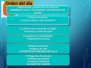 Orden del día
1-Bienvenida y exposición de motivos
NOMBRAR VOCAL,TESORER@Y SECRETARIO DE
ACTAS
2-Como iniciamos
3-¿Cómo vamos y que haremos?
4- ¿Como será evaluado mi hij@?
5-horarios y roles de aseo
8-Higiene personal
9-seguro de vida
10-PROPUESTA MEJORA DE AULA
6-Asistencia y puntualidad.
7-Reglamento escolar
11-Preguntas frecuentes
12-Datos personales
13-pagina Facebook
14-ASUNTOS VARIOS
 
