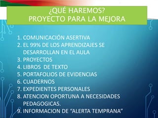 ¿QUÉ HAREMOS?
PROYECTO PARA LA MEJORA
1. COMUNICACIÓN ASERTIVA
2. EL 99% DE LOS APRENDIZAJES SE
DESARROLLAN EN EL AULA
3. PROYECTOS
4. LIBROS DE TEXTO
5. PORTAFOLIOS DE EVIDENCIAS
6. CUADERNOS
7. EXPEDIENTES PERSONALES
8. ATENCION OPORTUNA A NECESIDADES
PEDAGOGICAS.
9. INFORMACION DE “ALERTA TEMPRANA”
 