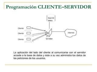 Programación CLIENTE–SERVIDOR   La aplicación del lado del cliente al comunicarse con el servidor accede a la base de datos y éste a su vez administra los datos de las peticiones de los usuarios. 