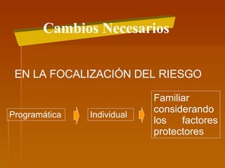 Cambios Necesarios EN LA FOCALIZACIÓN DEL RIESGO Programática Individual Familiar  considerando los factores protectores 