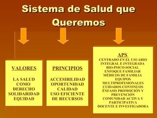 Sistema de Salud que Queremos VALORES LA SALUD COMO  DERECHO SOLIDARIDAD EQUIDAD APS  CENTRADO EN EL USUARIO  INTEGRAL E INTEGRADA  BIO-PSICO-SOCIAL  ENFOQUE FAMILIAR  MÉDICOS DE FAMILIA   EQUIPOS MULTIPROFESIONALES CUIDADOS CONTINUOS ÉNFASIS PROMOCIÓN Y PREVENCIÓN COMUNIDAD ACTIVA  Y PARTICIPATIVA DOCENTE E INVESTIGADORA PRINCIPIOS ACCESIBILIDAD OPORTUNIDAD CALIDAD USO EFICIENTE DE RECURSOS 