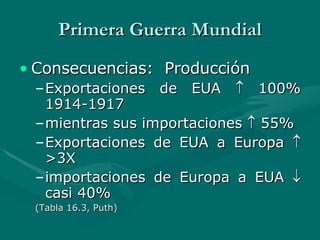 Primera Guerra Mundial Consecuencias:  Producción Exportaciones de EUA    100% 1914-1917 mientras sus importaciones    55%  Exportaciones de EUA a Europa    >3X  importaciones de Europa a EUA    casi 40% (Tabla 16.3, Puth)  