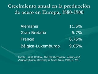 Crecimiento anual en la producción de acero en Europa, 1880-1900 Fuente:  W.W. Rostow,  The World Economy:  History and Prospects ,Austin, University of Texas Press, 1978, p. 751. 9.05% Bélgica-Luxemburgo 6.75% Francia 5.7% Gran Bretaña 11.5% Alemania 