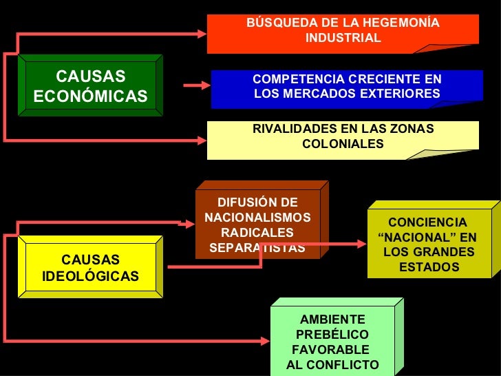PRIMERA GUERRA MUNDIAL