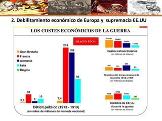 2. Debilitamiento económico de Europa y supremacía EE.UU
 