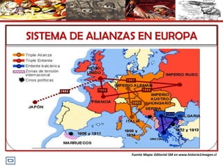 SISTEMA DE ALIANZAS EN EUROPA
Fuente Mapa: Editorial SM en www.historia1imagen.cl
 