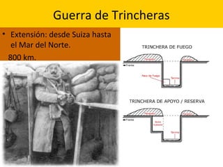 Guerra de Trincheras
• Extensión: desde Suiza hasta
el Mar del Norte.
800 km.
 