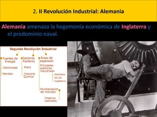 2. II Revolución Industrial: Alemania
Alemania amenaza la hegemonía económica de Inglaterra y
el predominio naval.
 