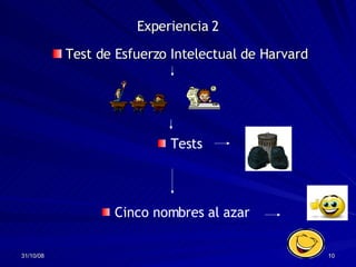Experiencia 2 Test de Esfuerzo Intelectual de Harvard Tests Cinco nombres al azar 