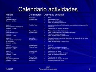 Calendario actividades Reunión con las redes Reunión con los equipos de apoyo Encuentro general de cierre Roxana Pérez Rodolfo Pérez Marco Dini Misión 7 Seguimiento y balance Duración: 5,5 días Reunión con las redes Reunión con los equipos de apoyo Taller de análisis y planificación Rodolfo Pérez Marco Dini Misión 6 Seguimiento Duración: 5,5 días PESEAC Reuniones con equipo de trabajo Taller de intercambio y planificación Rodolfo Pérez Roxana Pérez Misión 5 Aplicación PESEAC Duración: 4,5 días Aplicación de instrumentos de diagnóstico del desarrollo de las redes Evaluación avances Taller de intercambio y planificación Marco Dini Rodolfo Pérez Misión 4 Aplicación de herramienta  de diagnóstico Duración: 5,5 días Taller teórico con los articuladores Taller con articuladores y grupos empresariales Reuniones equipos de trabajo Taller de intercambio y planificación Roxana Pérez Rodolfo Pérez Misión 3 Desarrollo Recursos  Humanos Duración: 4,5 días Visitas individuales de Rodolfo y los responsables de los grupos a las empresas Reunión con los equipos de trabajo Rodolfo Pérez Misión 2 Reconocimiento de empresas Duración: 5,5 días Taller Visitas a los grupos Elaboración de línea base Taller de análisis y planificación Marco Dini Rodolfo Pérez Misión 1 Puesta en marcha Duración: 3,5 días Actividad principal Consultores Misión 