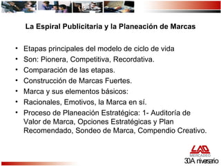 La Espiral Publicitaria y la Planeación de Marcas Etapas principales del modelo de ciclo de vida Son: Pionera, Competitiva, Recordativa. Comparación de las etapas. Construcción de Marcas Fuertes. Marca y sus elementos básicos: Racionales, Emotivos, la Marca en sí. Proceso de Planeación Estratégica: 1- Auditoría de Valor de Marca, Opciones Estratégicas y Plan Recomendado, Sondeo de Marca, Compendio Creativo. 30 Aniversario 