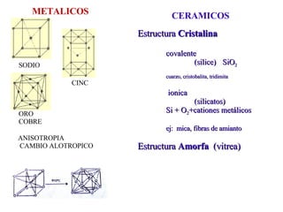SODIO ORO COBRE CINC ANISOTROPIA  CAMBIO ALOTROPICO Estructura  Cristalina covalente (silice) SiO 2 cuarzo, cristobalita, tridimita   ionica (silicatos)  Si + O 2 +cationes metálicos   ej:  mica, fibras de amianto Estructura  Amorfa   (vitrea) CERAMICOS METALICOS 