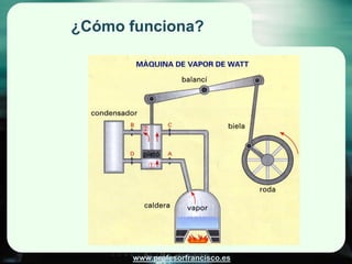¿Cómo funciona?




      www.profesorfrancisco.es
 
