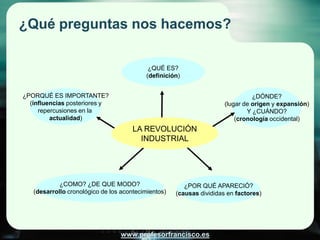 ¿Qué preguntas nos hacemos?

                                            ¿QUÉ ES?
                                        ...