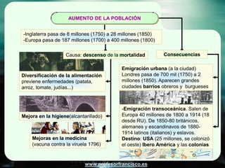 AUMENTO DE LA POBLACIÓN


-Inglaterra pasa de 8 millones (1750) a 28 millones (1850)
-Europa pasa de 187 millones (1700) a...