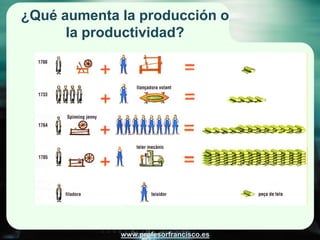 ¿Qué aumenta la producción o
      la productividad?




             www.profesorfrancisco.es
 