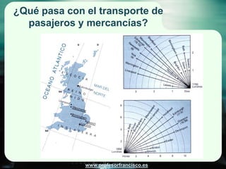 ¿Qué pasa con el transporte de
  pasajeros y mercancías?




              www.profesorfrancisco.es
 