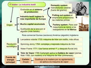 1º motor: La industria textil                Domestic system:
                                                manufacturas caseras
               Evolución en el sistema          (fuera del gremio)
                  de producción:
                                                  Putting out system:el
              Industria textil inglesa la
                                                  empresario proporciona
              más importante de Europa
                                                  las materias primas

Origen        Mucho capital acumulado              Factory system: Para usar
                                                   maquinaria se reúne a los
               Sustitución de la lana por el       trabajadores en la fábrica
               algodón (más barato)
                Ruta comercial Guinea (esclavos) América (algodón) Inglaterra

               Lanzadera volante 1733: máquina de hilar con rodillo, más eficaz

Revolución     Spinninig Jenny 1764: compleja y mejorada máquina de hilar
tecnológica
               Water Frame 1771: Usa fuerza animal 1º, y después fluvial (rió)

               Telar de Vapor 1785 Cartwright aplica la Caldera de vapor (James
               Watt 1769, con madera) a la máquina de hilar (chimeneas)
Fuente de
 energía         Carbón         Sustituye a la madera por su agotamiento,
principal        (huya)              se aplica a la maquina de vapor

                               www.profesorfrancisco.es
 