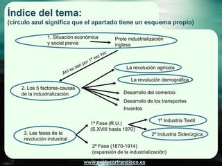 Índice del tema:
(círculo azul significa que el apartado tiene un esquema propio)

                1. Situación económica       Proto industrialización
                y social previa              inglesa



                                                   La revolución agrícola

                                                     La revolución demográfica
    2. Los 5 factores-causas
    de la industrialización                      Desarrollo del comercio
                                                 Desarrollo de los transportes
                                                 Inventos

                                                                 1º Industria Textil
                                  1ª Fase (R.U.)
                                  (S.XVIII hasta 1870)
     3. Las fases de la                                        2º Industria Siderúrgica
     revolución industrial
                                   2ª Fase (1870-1914)
                                   (expansión de la industrialización)

                               www.profesorfrancisco.es
 