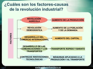 ¿Cuáles son los factores-causas
  de la revolución industrial?

                  REVOLUCIÓN
                                       AUMENTO DE LA PRODUCCIÓN
                   AGRÍCOLA


                   REVOLUCIÓN           AUMENTO DE LA POBLACIÓN
                  DEMOGRÁFICA               Y DE LA DEMANDA
  FACTORES




                DESARROLLO DEL
                                          AUMENTO DEL CAPITAL
             COMERCIO INTERNACIONAL


               DESARROLLO DE LAS
              COMUNICACIONES Y LOS    TRANSPORTE RÁPIDO Y BARATO
                  TRANSPORTES

             CONTINUAS INNOVACIONES     MÁQUINAS APLICADAS A LA
                 TECNOLÓGICAS         PRODUCCIÓN Y AL TRANSPORTE


                        www.profesorfrancisco.es
 