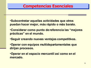 Competencias Esenciales Subcontratar aquellas actividades que otros puedan hacer mejor, más rápido o más barato. Considerar como punto de referencia las “mejores prácticas” en el mundo. Seguir creando nuevas ventajas competitivas. Operar con equipos multidepartamentales que dirijan procesos. Operar en el espacio mercantil así como en el mercado. 