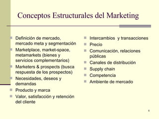 Conceptos Estructurales del Marketing Definición de mercado, mercado meta y segmentación Marketplace, market-space, metamarkets (bienes y servicios complementarios) Marketers & prospects (busca respuesta de los prospectos) Necesidades, deseos y demandas Producto y marca Valor, satisfacción y retención del cliente Intercambios  y transacciones Precio Comunicación, relaciones públicas Canales de distribución Supply chain Competencia Ambiente de mercado 
