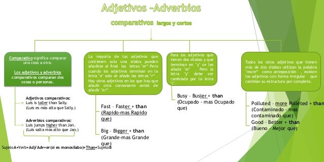 Resultado de imagen para adverbios comparativos y superlativos en ingles