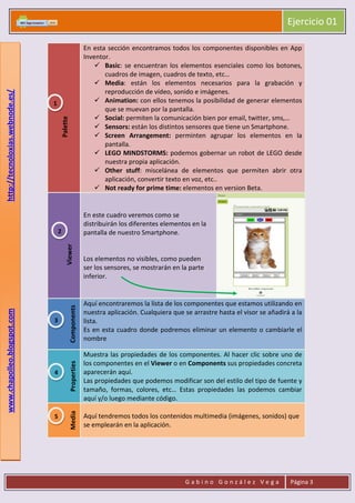Ejercicio 01
G a b i n o G o n z á l e z V e g a Página 3
www.chapolleo.blogspot.comhttp://tecnoloxias.webnode.es/
Palette
En esta sección encontramos todos los componentes disponibles en App
Inventor.
 Basic: se encuentran los elementos esenciales como los botones,
cuadros de imagen, cuadros de texto, etc…
 Media: están los elementos necesarios para la grabación y
reproducción de vídeo, sonido e imágenes.
 Animation: con ellos tenemos la posibilidad de generar elementos
que se muevan por la pantalla.
 Social: permiten la comunicación bien por email, twitter, sms,…
 Sensors: están los distintos sensores que tiene un Smartphone.
 Screen Arrangement: perminten agrupar los elementos en la
pantalla.
 LEGO MINDSTORMS: podemos gobernar un robot de LEGO desde
nuestra propia aplicación.
 Other stuff: miscelánea de elementos que permiten abrir otra
aplicación, convertir texto en voz, etc..
 Not ready for prime time: elementos en version Beta.
Viewer
En este cuadro veremos como se
distribuirán los diferentes elementos en la
pantalla de nuestro Smartphone.
Los elementos no visibles, como pueden
ser los sensores, se mostrarán en la parte
inferior.
Components
Aquí encontraremos la lista de los componentes que estamos utilizando en
nuestra aplicación. Cualquiera que se arrastre hasta el visor se añadirá a la
lista.
Es en esta cuadro donde podremos eliminar un elemento o cambiarle el
nombre
Properties
Muestra las propiedades de los componentes. Al hacer clic sobre uno de
los componentes en el Viewer o en Components sus propiedades concreta
aparecerán aquí.
Las propiedades que podemos modificar son del estilo del tipo de fuente y
tamaño, formas, colores, etc… Estas propiedades las podemos cambiar
aquí y/o luego mediante código.
Media
Aquí tendremos todos los contenidos multimedia (imágenes, sonidos) que
se emplearán en la aplicación.
5
4
3
2
1
 