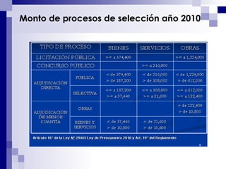 Monto de procesos de selección año 2010   