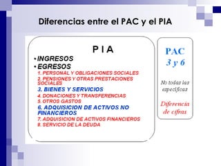 Diferencias entre el PAC y el PIA 