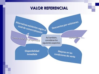 VALOR REFERENCIAL Garantías Costo total de propiedad 