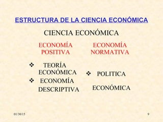 01/30/15 9
ESTRUCTURA DE LA CIENCIA ECONÓMICA
CIENCIA ECONÓMICA
ECONOMÍA
POSITIVA
ECONOMÍA
NORMATIVA
 TEORÍA
ECONÓMICA
 ECONOMÍA
DESCRIPTIVA
 POLITICA
ECONÓMICA
 