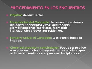 Presentación del Concepto: Se presentan en forma dialógica  “conceptos vivos” que recojan ejemplificaciones, metáforas, memorias institucionales y devenires subjetivos. 
