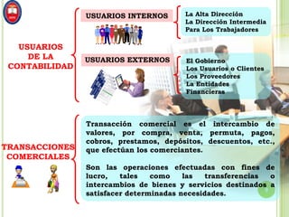 9
USUARIOS
DE LA
CONTABILIDAD
USUARIOS INTERNOS La Alta Dirección
La Dirección Intermedia
Para Los Trabajadores
El Gobierno
Los Usuarios o Clientes
Los Proveedores
La Entidades
Financieras
TRANSACCIONES
COMERCIALES
Transacción comercial es el intercambio de
valores, por compra, venta, permuta, pagos,
cobros, prestamos, depósitos, descuentos, etc.,
que efectúan los comerciantes.
Son las operaciones efectuadas con fines de
lucro, tales como las transferencias o
intercambios de bienes y servicios destinados a
satisfacer determinadas necesidades.
USUARIOS EXTERNOS
 