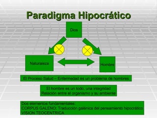 Paradigma Hipocrático
                         Dios




    Naturaleza                            Hombre


El Proceso Salud – Enfermedad es un problema de hombres

            El hombre es un todo, una integridad
          Relación entre el organismo y su ambiente

Dos elementos fundamentales:
CORPUS GALENO: Traducción galénica del pensamiento hipocrático
VISION TEOCENTRICA
 
