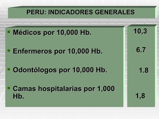 PERU: INDICADORES GENERALES


 Médicos por 10,000 Hb.          10,3

 Enfermeros por 10,000 Hb.          6.7

 Odontólogos por 10,000 Hb.          1.8

 Camas hospitalarias por 1,000
 Hb.                                 1,8
 