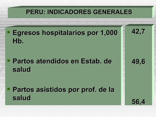PERU: INDICADORES GENERALES


 Egresos hospitalarios por 1,000    42,7
 Hb.

 Partos atendidos en Estab. de      49,6
 salud

 Partos asistidos por prof. de la
 salud
                                     56,4
 