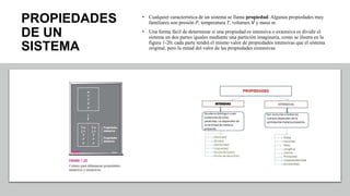 PROPIEDADES
DE UN
SISTEMA
• Cualquier característica de un sistema se llama propiedad. Algunas propiedades muy
familiares son presión P, temperatura T, volumen V y masa m.
• Una forma fácil de determinar si una propiedad es intensiva o extensiva es dividir el
sistema en dos partes iguales mediante una partición imaginaria, como se ilustra en la
figura 1-20; cada parte tendrá el mismo valor de propiedades intensivas que el sistema
original, pero la mitad del valor de las propiedades extensivas
 