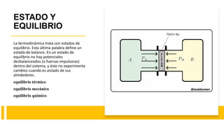 ESTADO Y
EQUILIBRIO
La termodinámica trata con estados de
equilibrio. Esta última palabra define un
estado de balance. En un estado de
equilibrio no hay potenciales
desbalanceados (o fuerzas impulsoras)
dentro del sistema, y éste no experimenta
cambios cuando es aislado de sus
alrededores.
equilibrio térmico
equilibrio mecánico
equilibrio químico
 