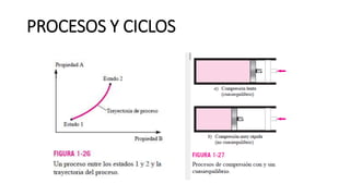 PROCESOS Y CICLOS
 
