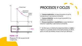 PROCESOS Y CICLOS
• Proceso isotérmico: es aquel durante el cual la
temperatura T permanece constante
• Proceso isobárico: es en el que la presión P se
mantiene constante
• Proceso isocórico (o isométrico) es aquel donde el
volumen específico v permanece constante.
• Se dice que un sistema ha experimentado un ciclo si
regresa a su estado inicial al final del proceso, es decir,
para un ciclo los estados inicial y final son idénticos.
 