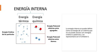 La energía interna se puede definir
como la energía de un sistema que
no se puede asociar con energías
cinética o potencial, y se
representará con el símbolo U.
 
