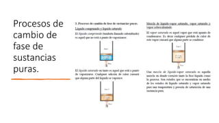 Procesos de
cambio de
fase de
sustancias
puras.
 