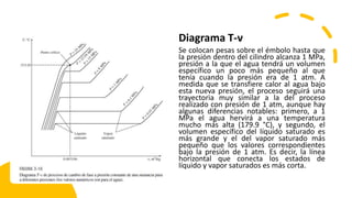 Diagrama T-v
Se colocan pesas sobre el émbolo hasta que
la presión dentro del cilindro alcanza 1 MPa,
presión a la que el agua tendrá un volumen
específico un poco más pequeño al que
tenía cuando la presión era de 1 atm. A
medida que se transfiere calor al agua bajo
esta nueva presión, el proceso seguirá una
trayectoria muy similar a la del proceso
realizado con presión de 1 atm, aunque hay
algunas diferencias notables: primero, a 1
MPa el agua hervirá a una temperatura
mucho más alta (179.9 °C), y segundo, el
volumen específico del líquido saturado es
más grande y el del vapor saturado más
pequeño que los valores correspondientes
bajo la presión de 1 atm. Es decir, la línea
horizontal que conecta los estados de
líquido y vapor saturados es más corta.
 